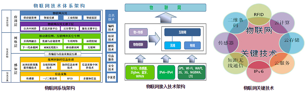 物聯(lián)網(wǎng)數(shù)據(jù)卡系統(tǒng)源碼——整體架構(gòu)