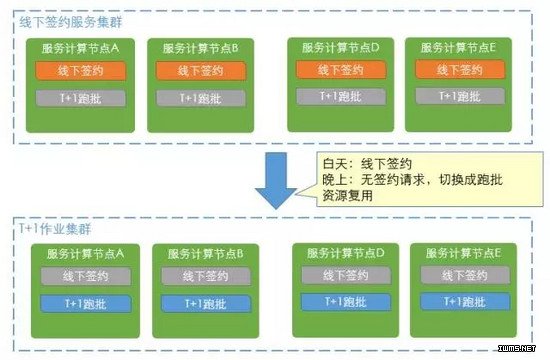 物聯(lián)網(wǎng)