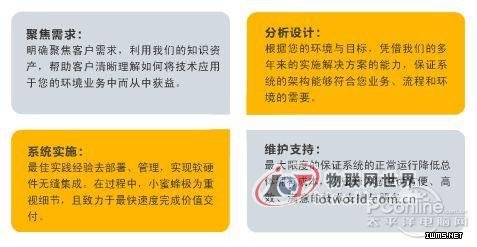 基于RFID技術服裝倉庫管理系統方案--物聯網世界網
