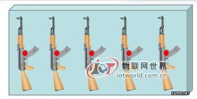 基于RFID技術(shù)的槍支管理系統(tǒng)方案--物聯(lián)網(wǎng)世界網(wǎng)