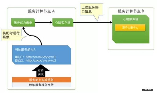 物聯(lián)網(wǎng)