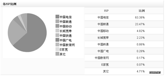 物聯(lián)網(wǎng)