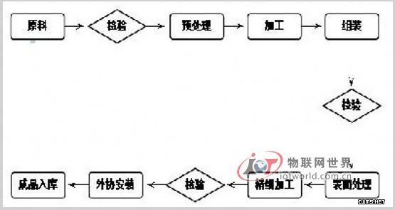 物聯(lián)網(wǎng)世界網(wǎng)
