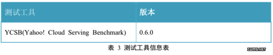 物聯(lián)網(wǎng)