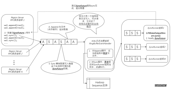 物聯(lián)網(wǎng)