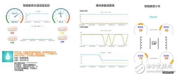 基于不同物聯(lián)網(wǎng)開發(fā)平臺的智能家居解決方案