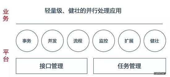 物聯(lián)網(wǎng)
