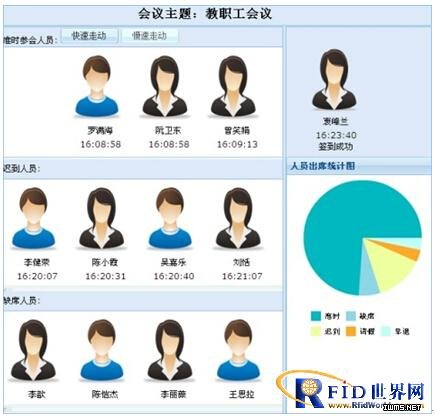 RFID校園考勤管理系統(tǒng)解決方案