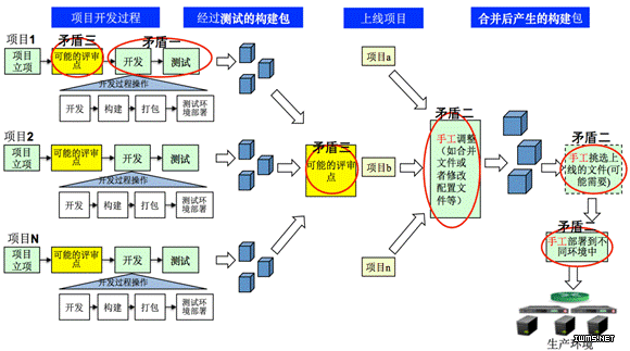 物聯(lián)網(wǎng)