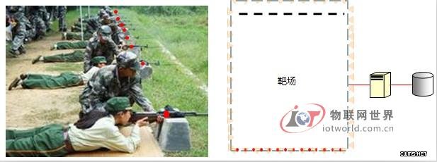 基于RFID技術(shù)的槍支管理系統(tǒng)方案--物聯(lián)網(wǎng)世界網(wǎng)