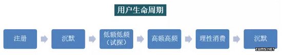 物聯(lián)網(wǎng)