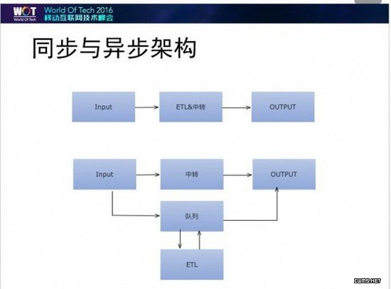 物聯(lián)網(wǎng)