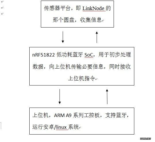 圖片描述