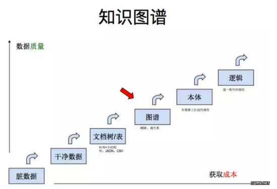物聯(lián)網(wǎng)