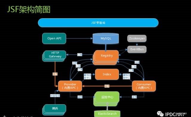 圖片描述
