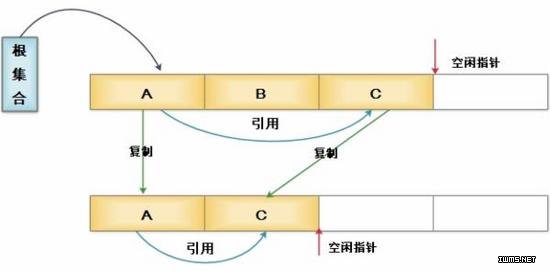 物聯(lián)網(wǎng)