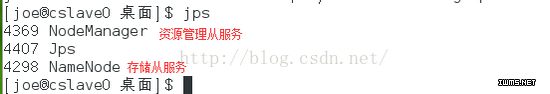 物聯(lián)網(wǎng)