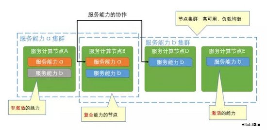物聯(lián)網(wǎng)