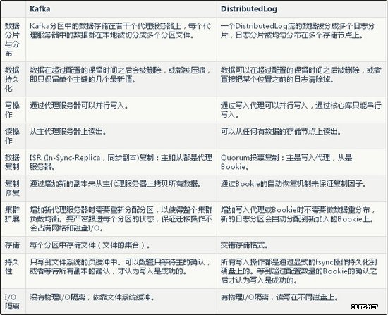 物聯(lián)網(wǎng)
