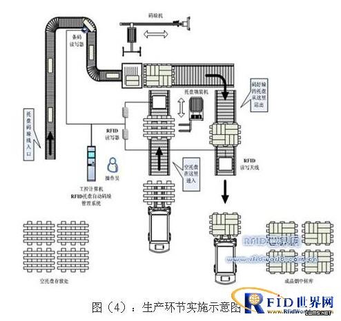 煙草企業(yè)RFID供應(yīng)鏈管理系統(tǒng)技術(shù)應(yīng)用方案