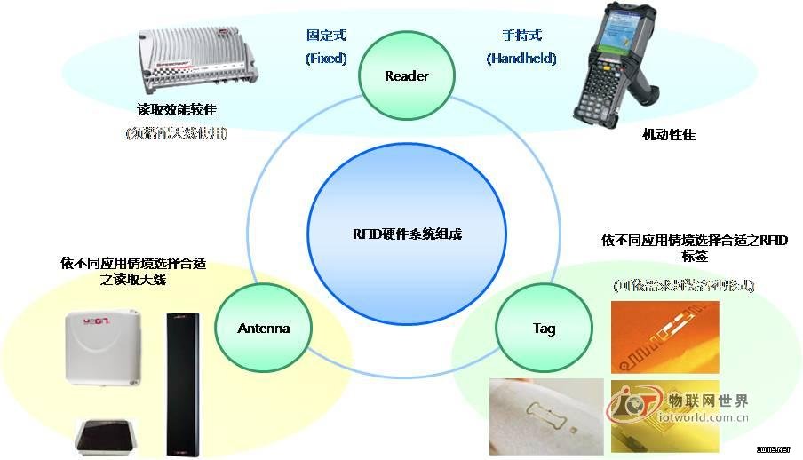 上海矩強(qiáng)RFID門禁管理解決方案－－物聯(lián)網(wǎng)世界網(wǎng)