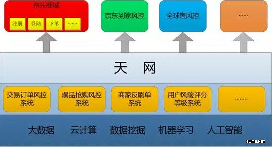 物聯(lián)網(wǎng)