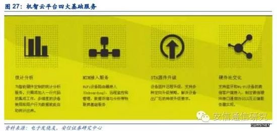 物聯(lián)網(wǎng)