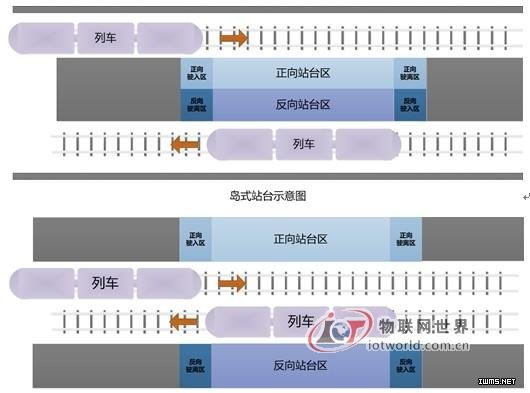 上海秀派電子科技有限公司關(guān)于地鐵自動記點系統(tǒng)解決方案--物聯(lián)網(wǎng)世界網(wǎng)