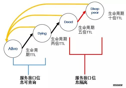 物聯(lián)網(wǎng)