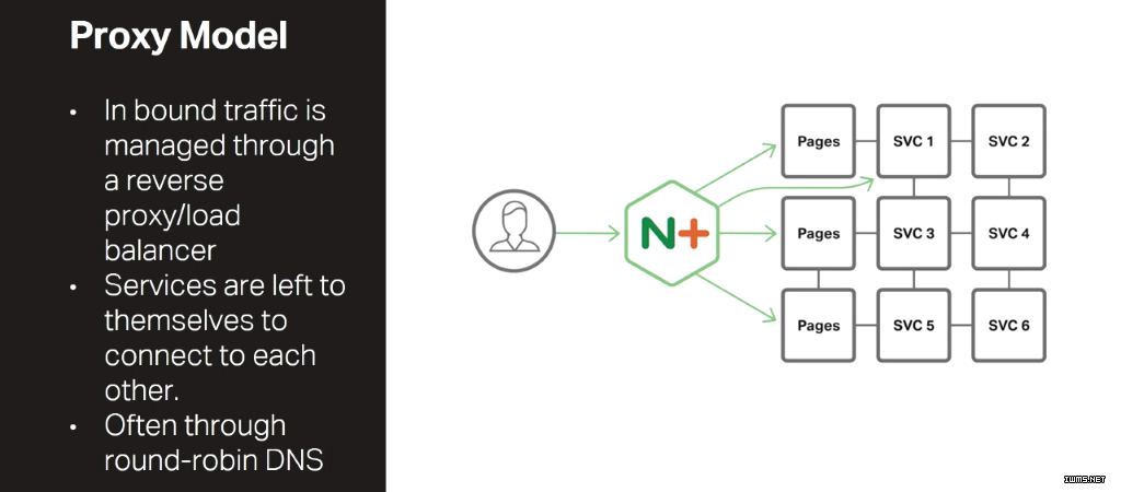 Stetson-conf2016-slide17_Proxy-Model.png