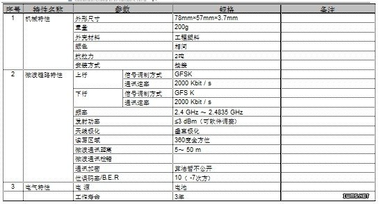 上海秀派電子科技有限公司關(guān)于地鐵自動記點系統(tǒng)解決方案--物聯(lián)網(wǎng)世界網(wǎng)