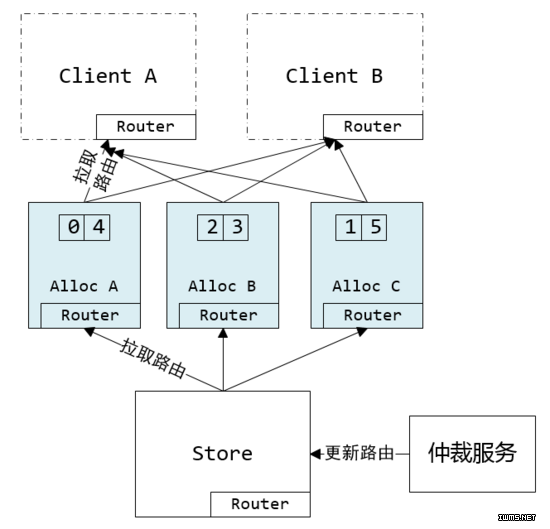 物聯(lián)網(wǎng)