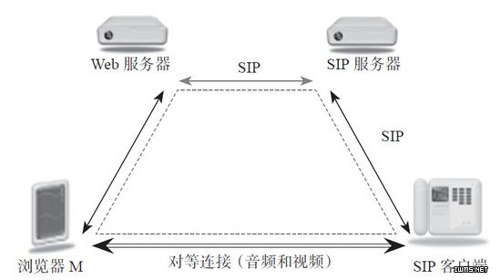 物聯(lián)網(wǎng)