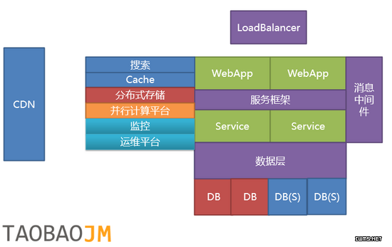 物聯(lián)網(wǎng)