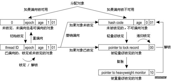 物聯(lián)網(wǎng)