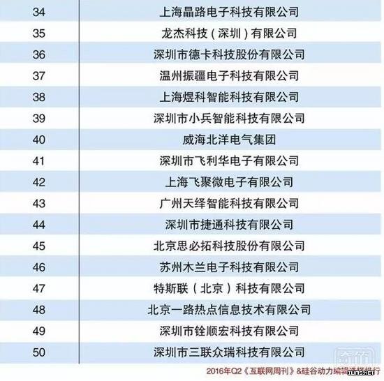 物聯網