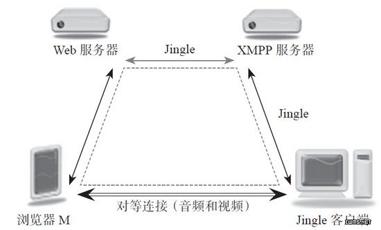 物聯(lián)網(wǎng)