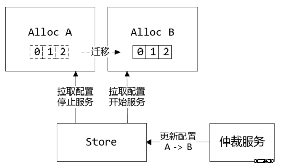 物聯(lián)網(wǎng)