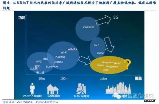 物聯(lián)網(wǎng)