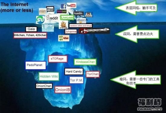 【漲姿勢】深網(wǎng)和暗網(wǎng)：你所不知道的互聯(lián)網(wǎng)