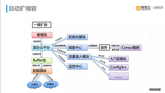 物聯(lián)網(wǎng)