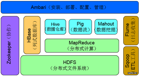 物聯(lián)網(wǎng)