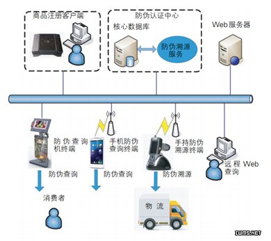 RFID酒類防偽溯源應用案例