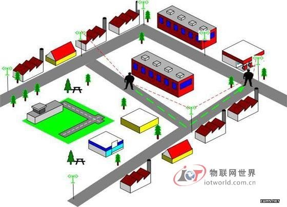 基于Zigbee的人員定位系統(tǒng)--物聯(lián)網(wǎng)世界網(wǎng)