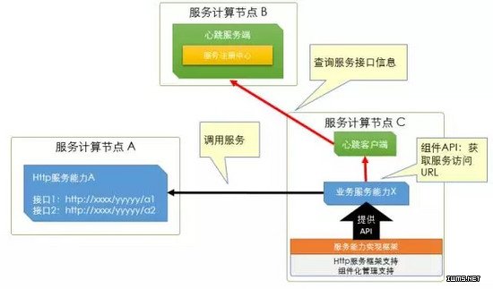 物聯(lián)網(wǎng)