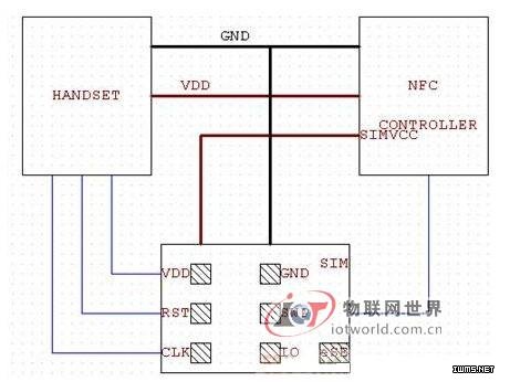 一種實(shí)用的NFC電子錢包解決方案－－物聯(lián)網(wǎng)世界網(wǎng)