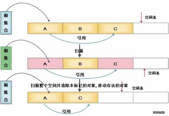 物聯(lián)網(wǎng)