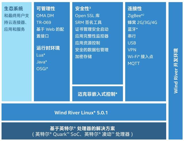 一文看懂什么是物聯(lián)網(wǎng)網(wǎng)關(guān)以及如何選擇合適的物聯(lián)網(wǎng)網(wǎng)關(guān)解決方案？
