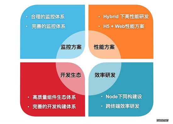 物聯(lián)網(wǎng)