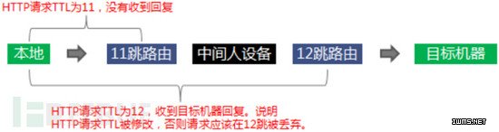 物聯(lián)網